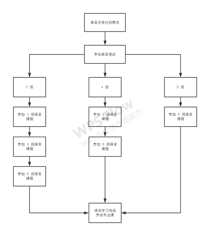 语言课程